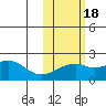 Kiwalik tide chart for Tuesday, October 18, 2022
