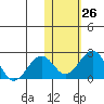 Kiwalik tide chart for Wednesday, October 26, 2022