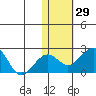 Kiwalik tide chart for Saturday, October 29, 2022