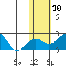 Kiwalik tide chart for Sunday, October 30, 2022