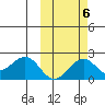 Kiwalik tide chart for Thursday, October 6, 2022