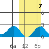 Kiwalik tide chart for Friday, October 7, 2022