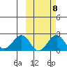 Kiwalik tide chart for Saturday, October 8, 2022