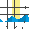 Kiwalik tide chart for Friday, November 11, 2022