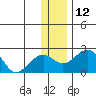Kiwalik tide chart for Saturday, November 12, 2022