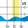 Kiwalik tide chart for Tuesday, November 15, 2022
