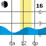 Kiwalik tide chart for Wednesday, November 16, 2022