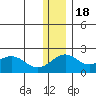 Kiwalik tide chart for Friday, November 18, 2022