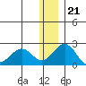 Kiwalik tide chart for Monday, November 21, 2022