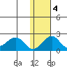 Kiwalik tide chart for Friday, November 4, 2022