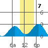 Kiwalik tide chart for Monday, November 7, 2022