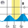 Kiwalik tide chart for Tuesday, November 8, 2022