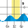 Kiwalik tide chart for Wednesday, November 9, 2022