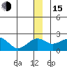 Kiwalik tide chart for Thursday, December 15, 2022