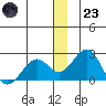 Kiwalik tide chart for Friday, December 23, 2022