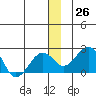 Kiwalik tide chart for Monday, December 26, 2022