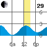 Kiwalik tide chart for Thursday, December 29, 2022