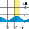Kiwalik tide chart for Sunday, January 15, 2023