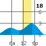 Kiwalik tide chart for Wednesday, January 18, 2023