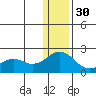 Kiwalik tide chart for Monday, January 30, 2023