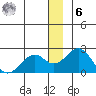 Kiwalik tide chart for Friday, January 6, 2023