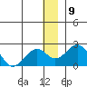 Kiwalik tide chart for Monday, January 9, 2023