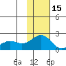 Kiwalik tide chart for Wednesday, February 15, 2023