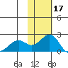 Kiwalik tide chart for Friday, February 17, 2023