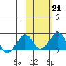 Kiwalik tide chart for Tuesday, February 21, 2023