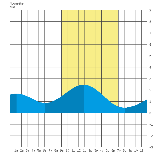 Kiwalik tide chart for Monday, February 27, 2023