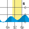 Kiwalik tide chart for Monday, February 6, 2023