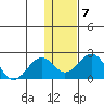Kiwalik tide chart for Tuesday, February 7, 2023