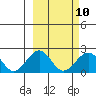 Kiwalik tide chart for Friday, March 10, 2023