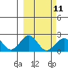 Kiwalik tide chart for Saturday, March 11, 2023