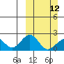 Kiwalik tide chart for Sunday, March 12, 2023