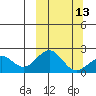 Kiwalik tide chart for Monday, March 13, 2023
