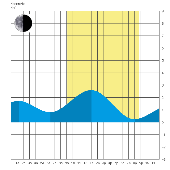 Kiwalik tide chart for Tuesday, March 14, 2023