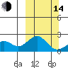 Kiwalik tide chart for Tuesday, March 14, 2023