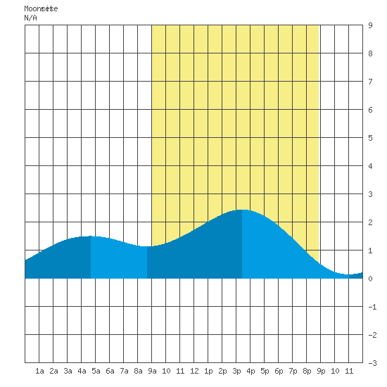 Kiwalik tide chart for Thursday, March 16, 2023