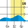 Kiwalik tide chart for Thursday, March 16, 2023