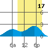 Kiwalik tide chart for Friday, March 17, 2023