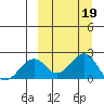 Kiwalik tide chart for Sunday, March 19, 2023