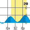 Kiwalik tide chart for Monday, March 20, 2023