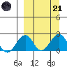 Kiwalik tide chart for Tuesday, March 21, 2023