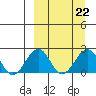 Kiwalik tide chart for Wednesday, March 22, 2023