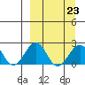 Kiwalik tide chart for Thursday, March 23, 2023