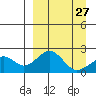 Kiwalik tide chart for Monday, March 27, 2023