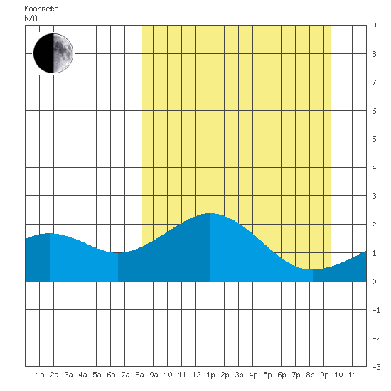 Kiwalik tide chart for Tuesday, March 28, 2023