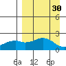 Kiwalik tide chart for Thursday, March 30, 2023
