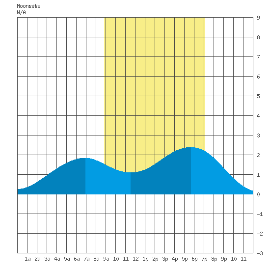Kiwalik tide chart for Friday, March 3, 2023